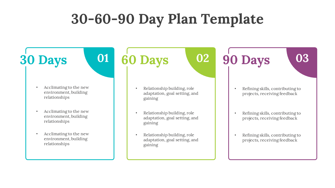 30 60 90 Day Plan template with color coded sections, each detailing tasks with bullet points on a white backdrop.