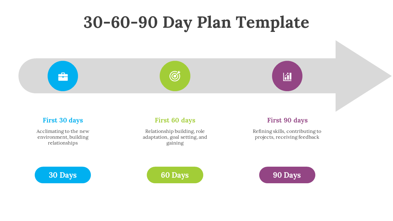 30 60 90 day plan template showing milestones and tasks with blue, green, and purple icons for each phase on a white theme.