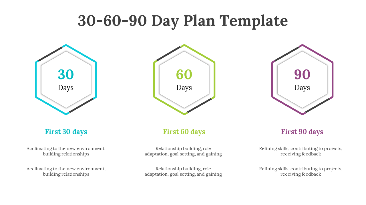 30 60 90 day plan slide featuring hexagonal shapes, outlining tasks and goals in color coded hexagon shapes in white theme.