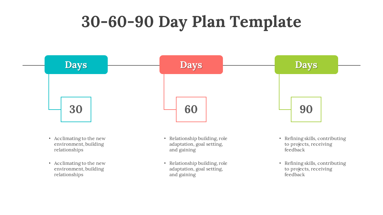 30 60 90 day plan template featuring colored blocks with day markers, outlining tasks and goals for each phase.