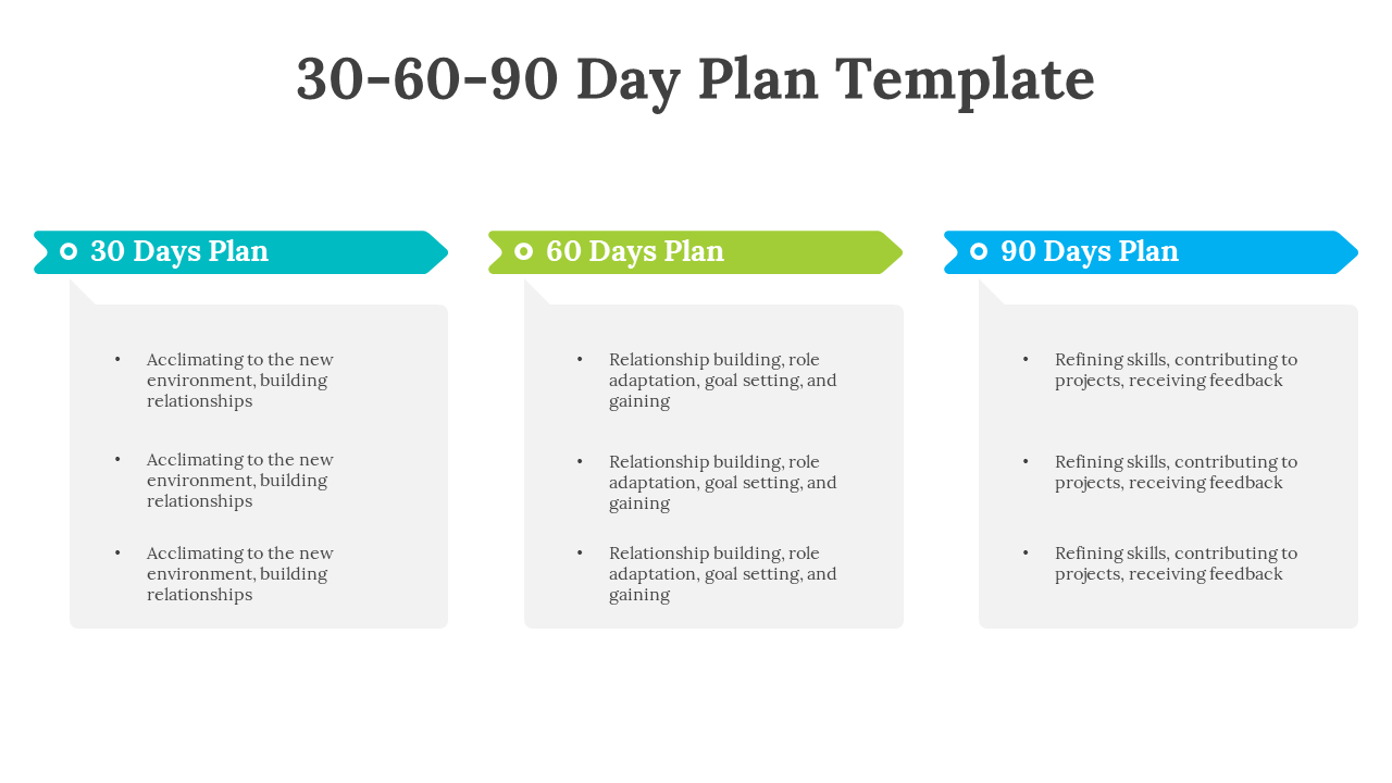 30 60 90 day plan template with distinct color coded phases showing goals for each stage on a white backdrop.