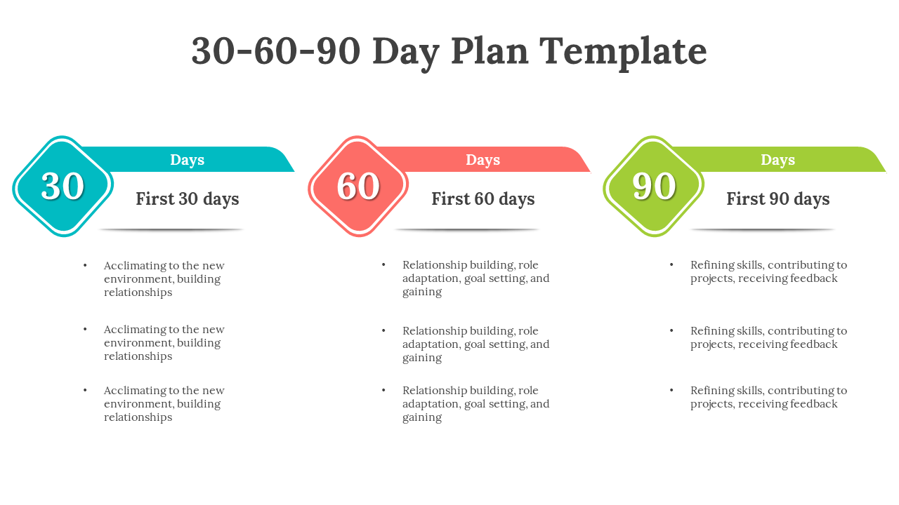 30 60 90 day plan template with three distinct color coded phases each with key goals on a white backdrop.