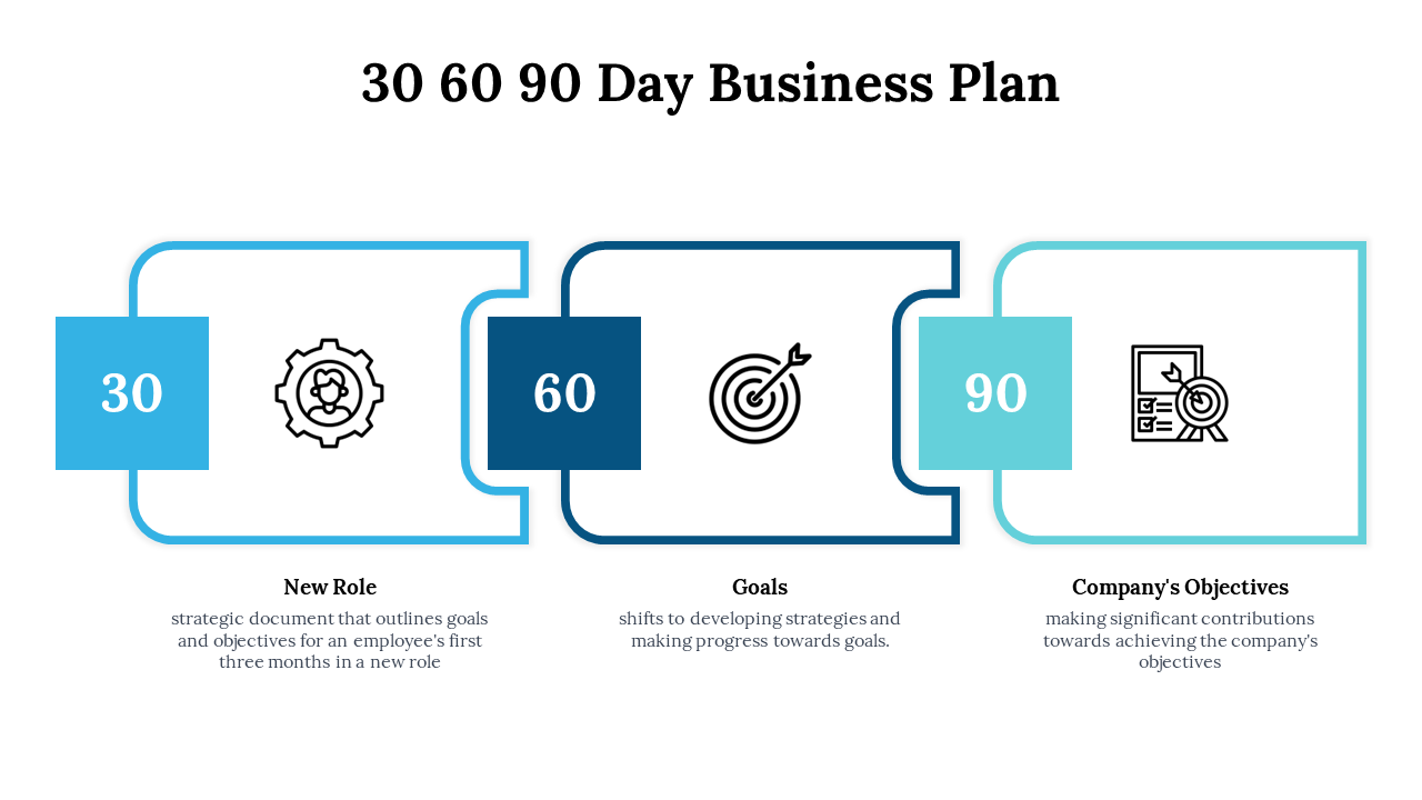 30 60 90 Day business plan showing icons for new roles, goals, and company objectives, with descriptions for each phase.