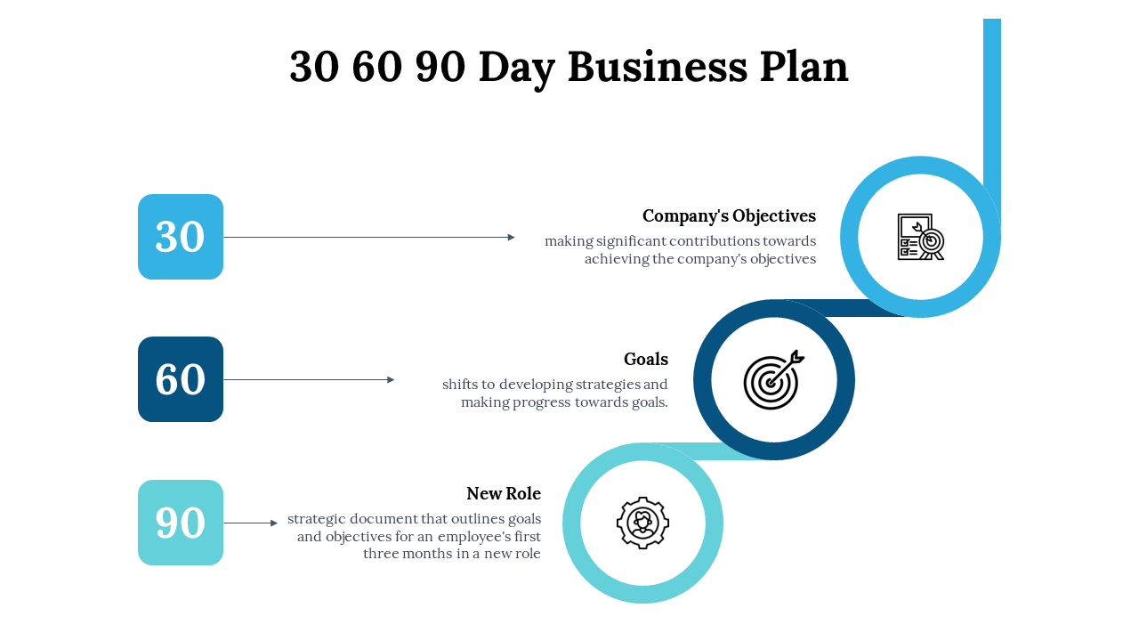 30 60 90 day business plan template illustrating stages with blue color coded icons on a white backdrop.