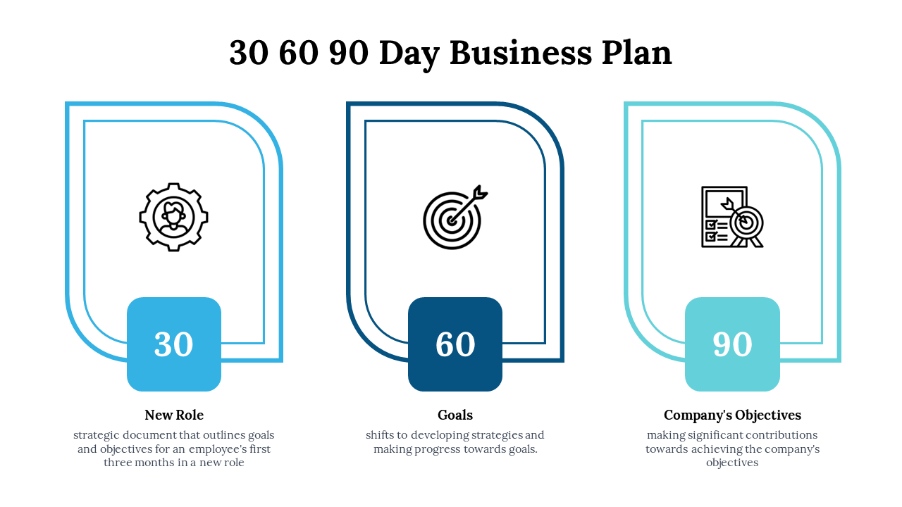 30 60 90 day business plan slide with color coded distinct blocks representing new roles, goals, and company objectives.