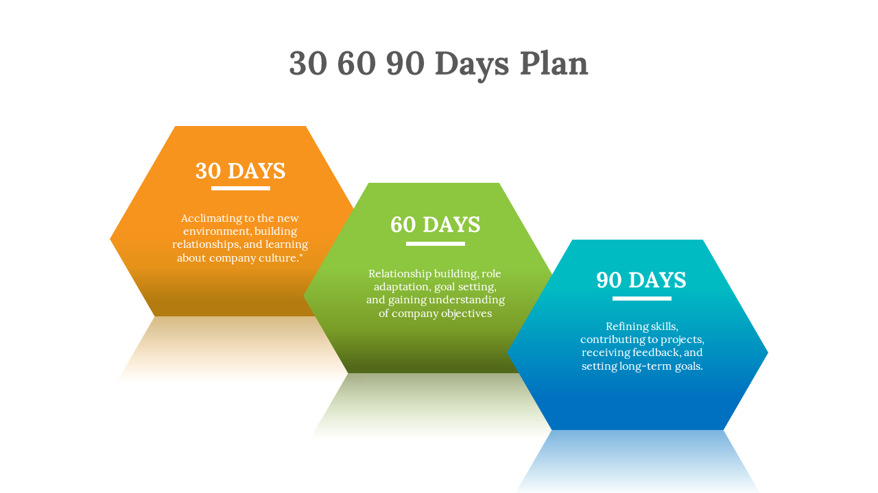Colorful 30 60 90 day business plan slide with hexagonal shapes, highlighting three phases with descriptions on white theme.