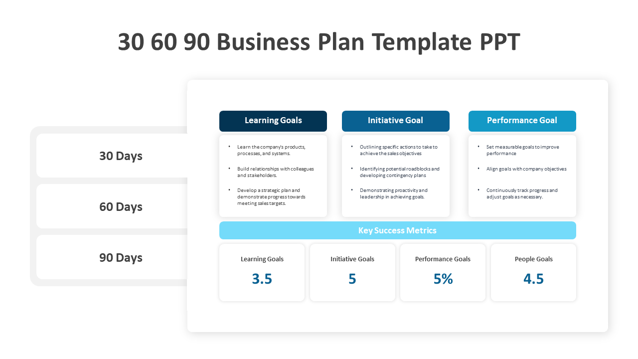 30 60 90 Business Plan slide with sections along with key success metrics on a blue theme with descriptions.