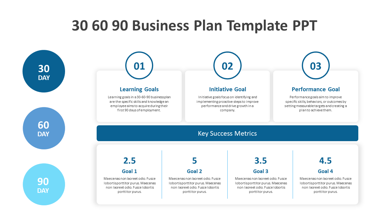 30 60 90 Business Plan slide showing learning, initiative, and performance goals with key success metrics in blue circles.