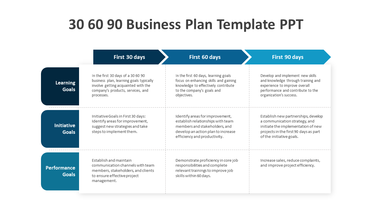 30 60 90 business plan template with performance goals in a blue theme with descriptions on a white backdrop.