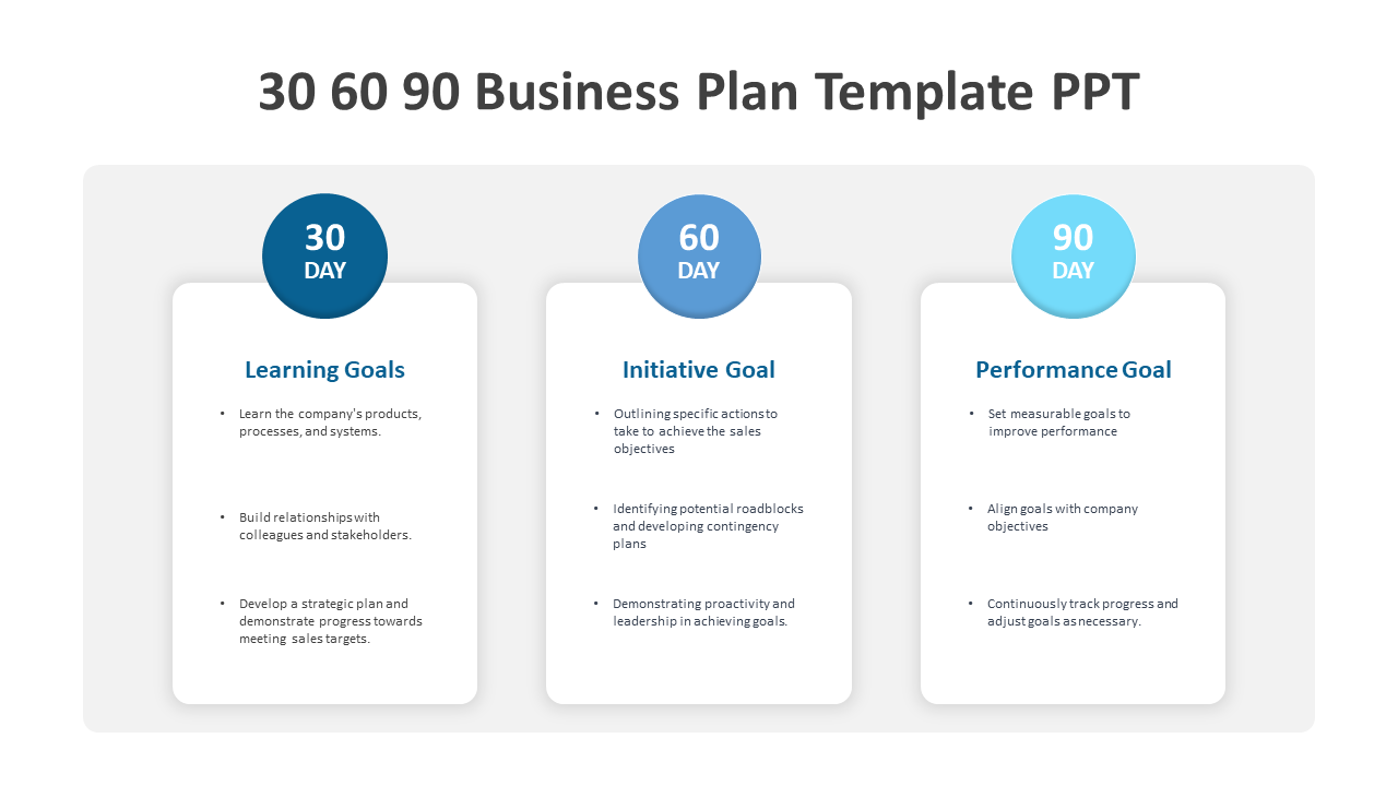 30 60 90 business plan template with distinct blue sections for learning goals, initiative goals, and performance goals.