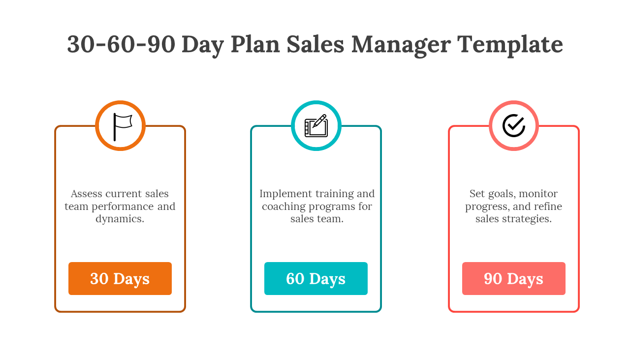 A 30 60 90 day sales manager plan template with three phases and color coded icons with descriptions on a white backdrop.