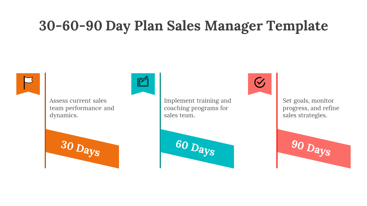 A 30 60 90 day sales manager plan template with clear steps and color coded icons with descriptions on a white backdrop.