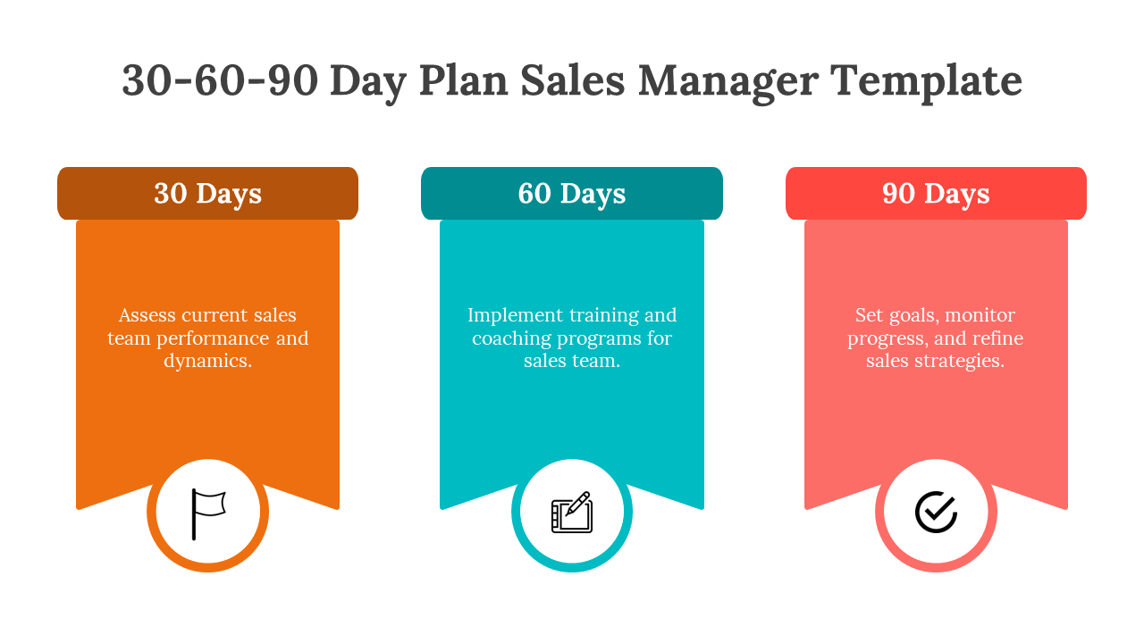 30 60 90 day sales manager template featuring tasks three color coded tasks and icons with descriptions on a white backdrop.