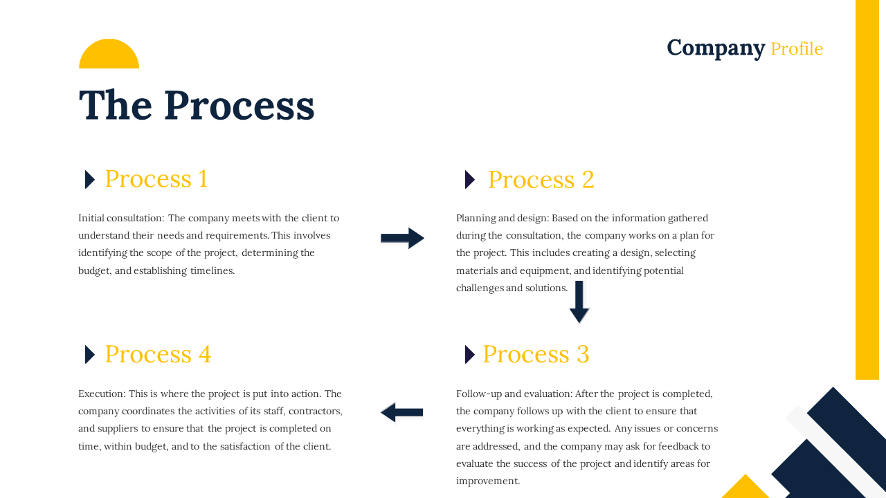 Company process slide featuring four stages process with descriptions on a white backdrop with a yellow border.