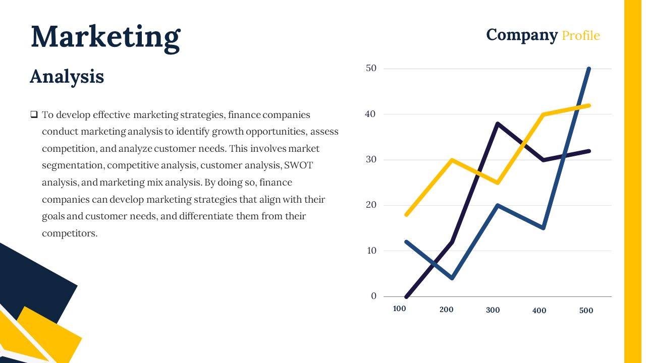 Marketing analysis slide with a blue and yellow line graph showing growth trends and an in depth description in white theme.