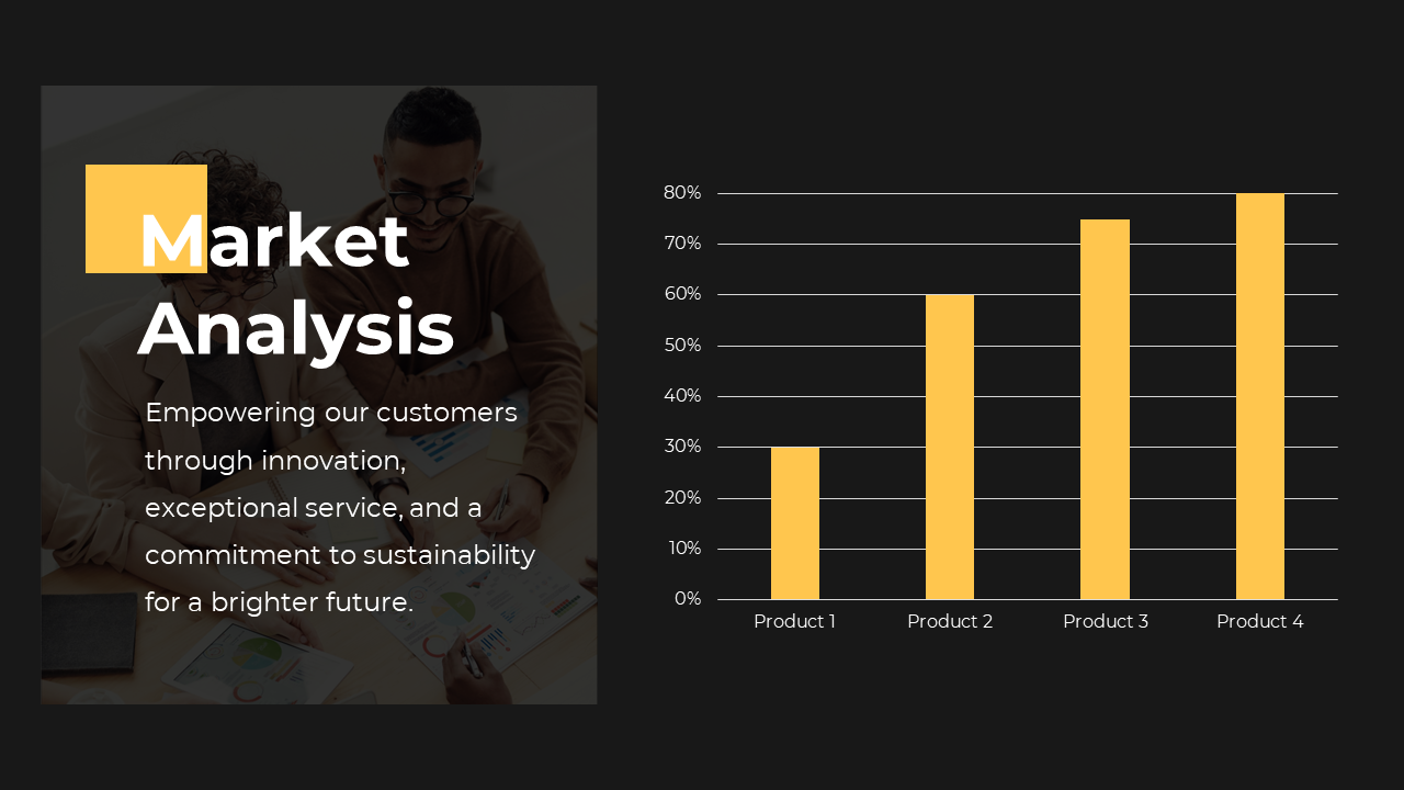 Market analysis slide with a yellow bar chart displaying the performance of four products on a black theme.