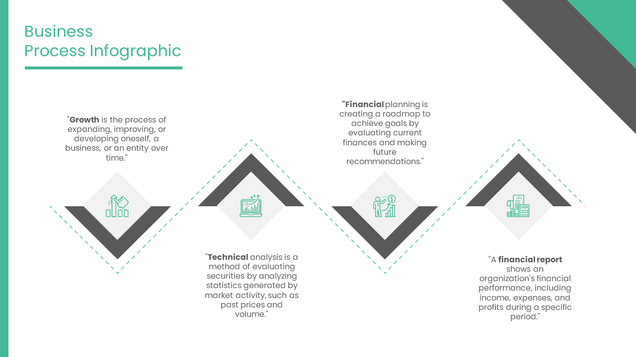 Business process infographic slide with corresponding green icons with descriptions on a white backdrop.