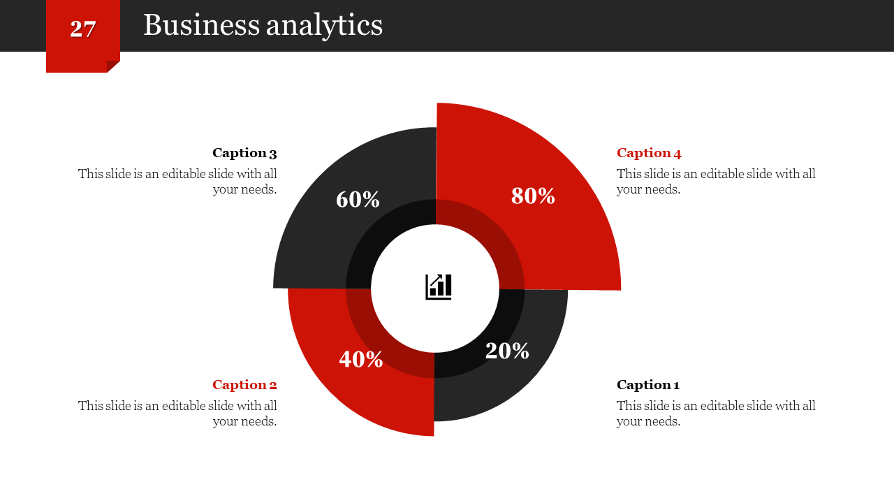 Slide showing a circular pie chart with percentage labels In red and black, and four captions around it.