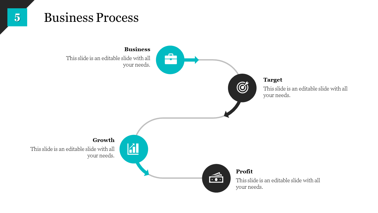 Business process flow slide shows four stages Business, Target, Growth, and Profit with color coded icons and arrows.