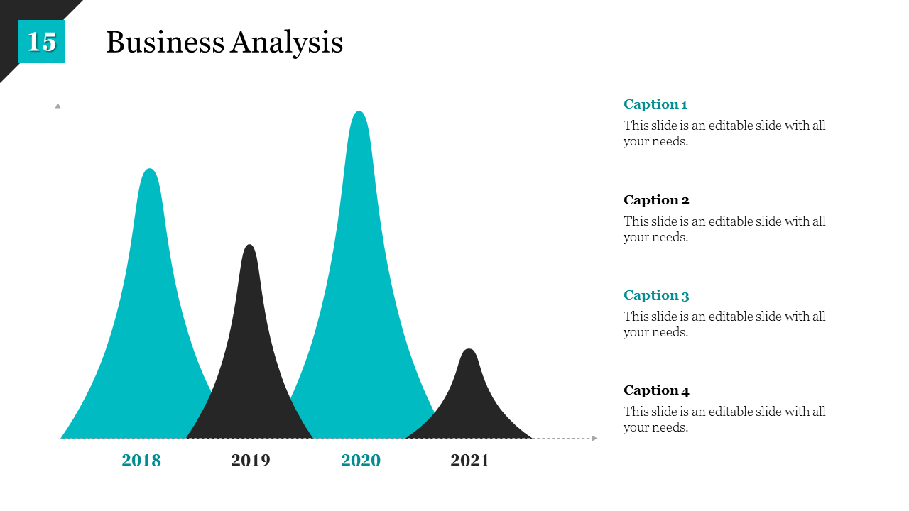 Business analysis slide showing a line graph with four black and blue peaks representing 2018 to 2021 with captions.