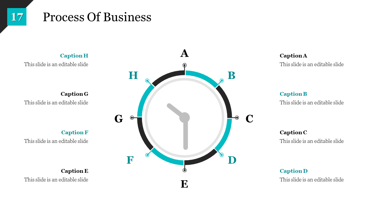 Business process diagram with a color coded clock like circle featuring sections A to H with captions on a white backdrop.