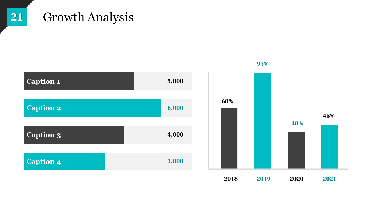 Growth analysis slide with blue and black bar charts for years 2018 to 2021 showing percentages and numbers for each caption.