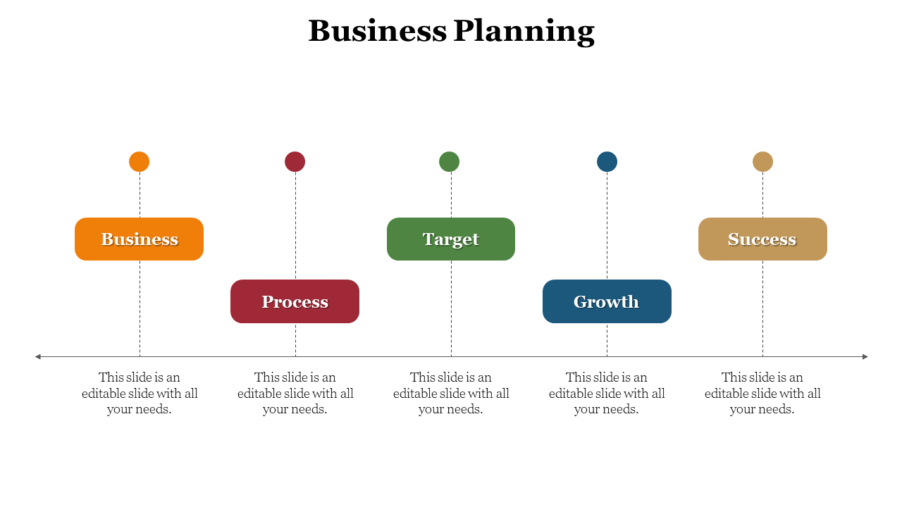 Business planning slide featuring colored boxes for business, process, target, growth, and success with placeholder text.