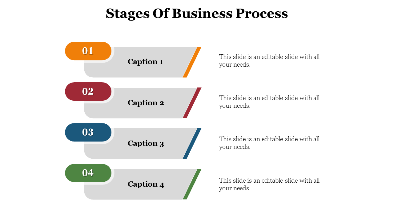A slide showing four stages of the business process, each with colored blocks and corresponding captions in a white theme.