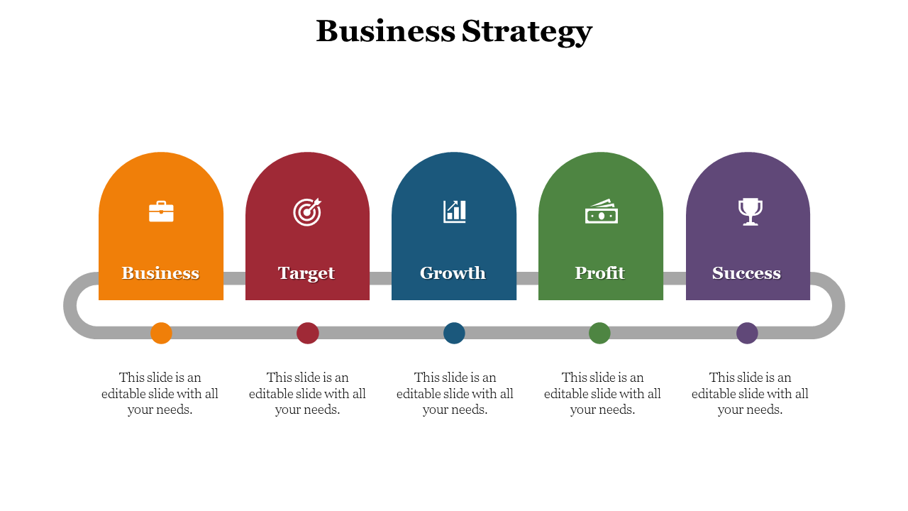 A slide showing a business strategy process with colorful five key stages, each represented by an arched icon and caption.
