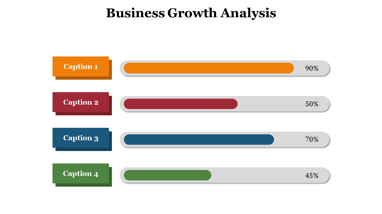 Slide displaying business growth analysis with color coded bars in orange, red, blue, and green with percentage values.