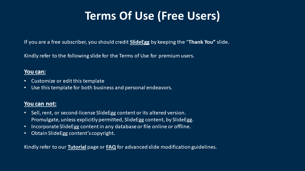 Terms of use slide for free users, outlining guidelines for customizing, editing, and restrictions on a blue backdrop.