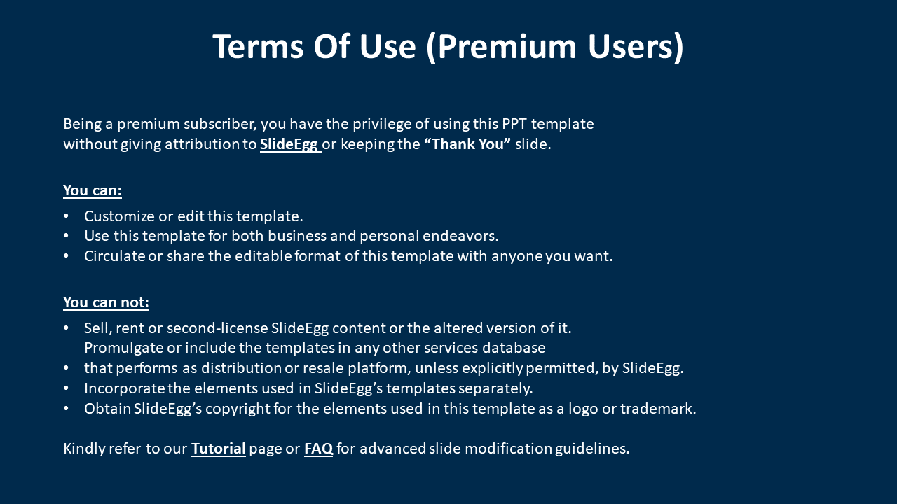 SlideEgg premium user terms detailing allowed edits and sharing of templates, with restrictions on a blue backdrop.