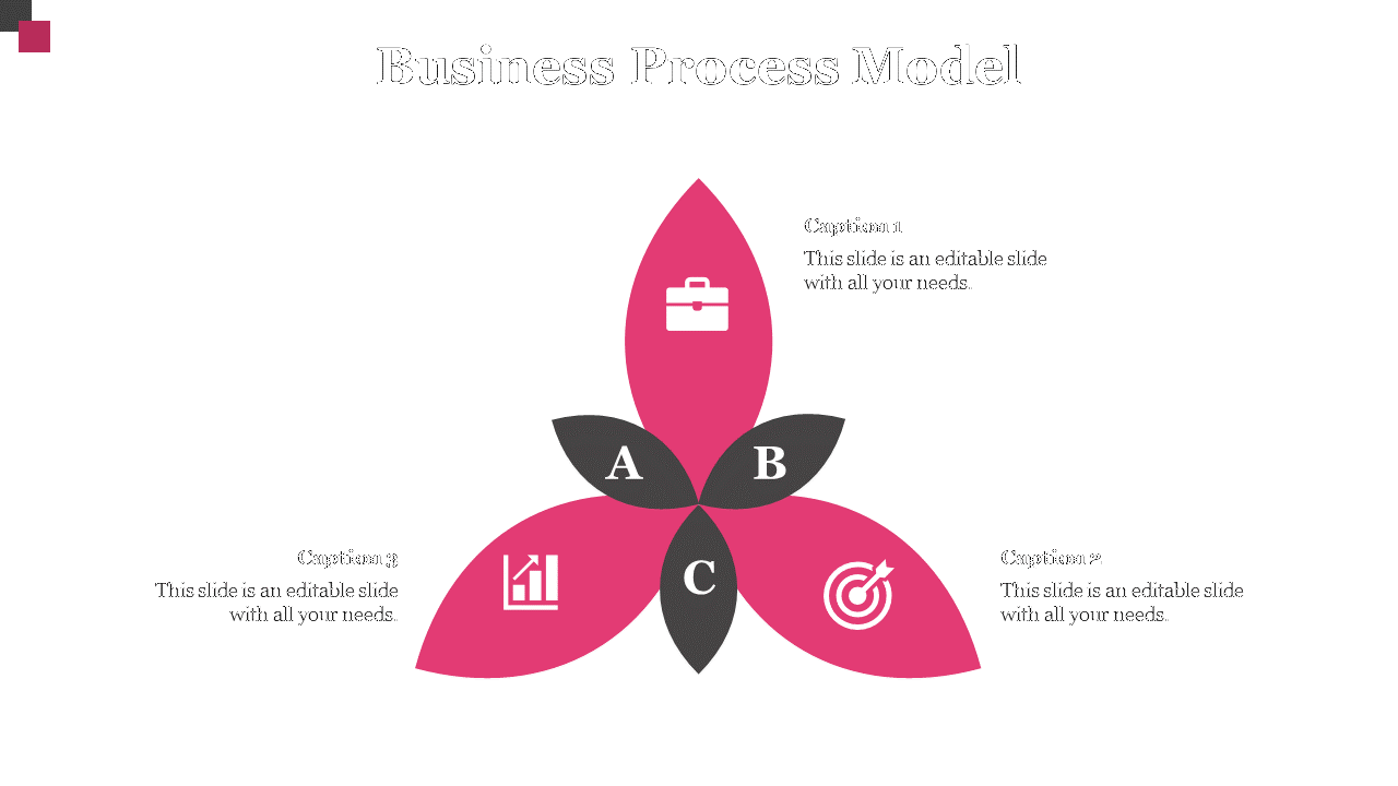 Business process model diagram with three pink and black sections and a placeholder for labels A, B, and C on a white theme.