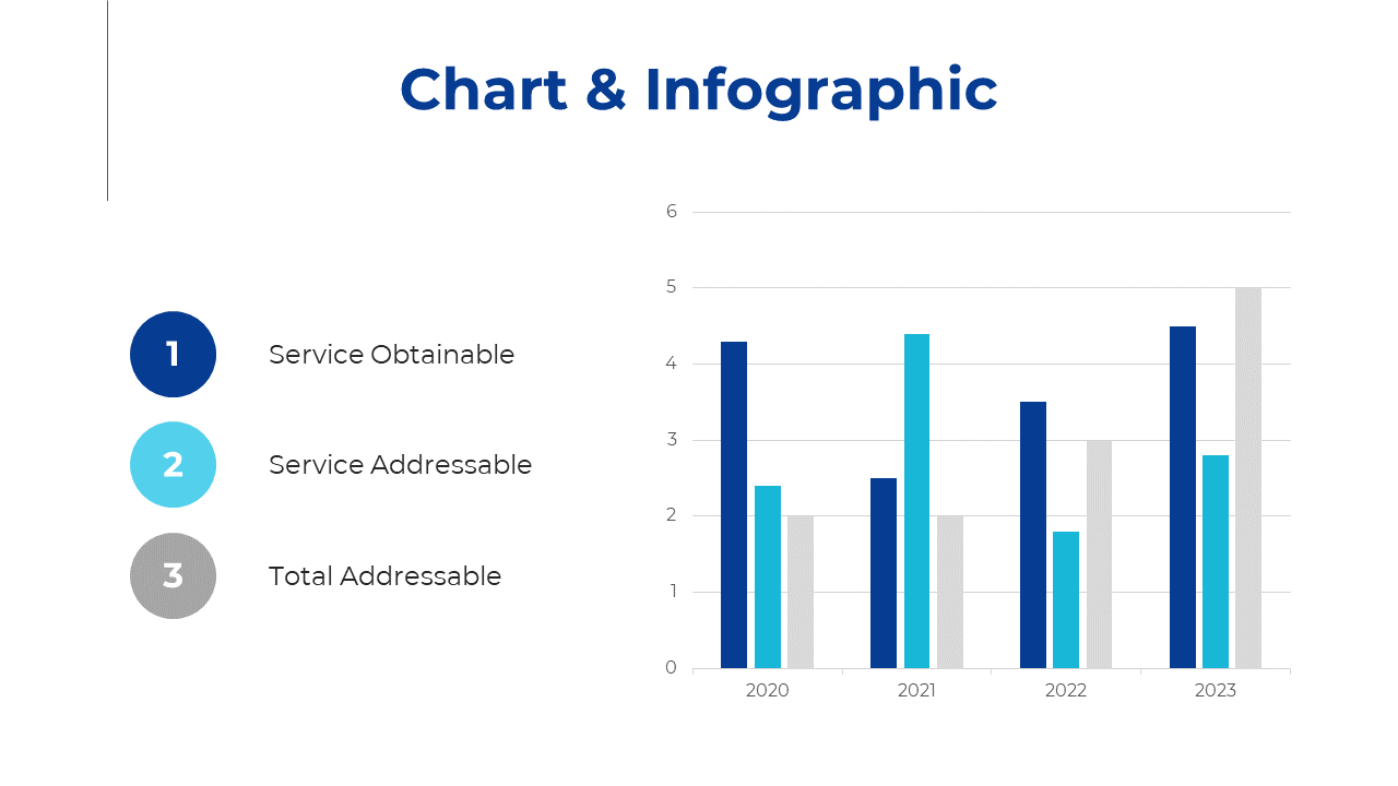 Grey and blue bar chart showing service obtainable, service addressable, and total addressable values from 2020 to 2023.