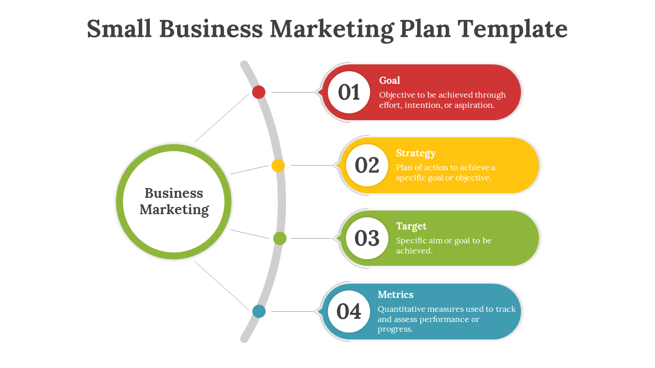Small business marketing plan slide displaying four colored sections with descriptions on a white backdrop.