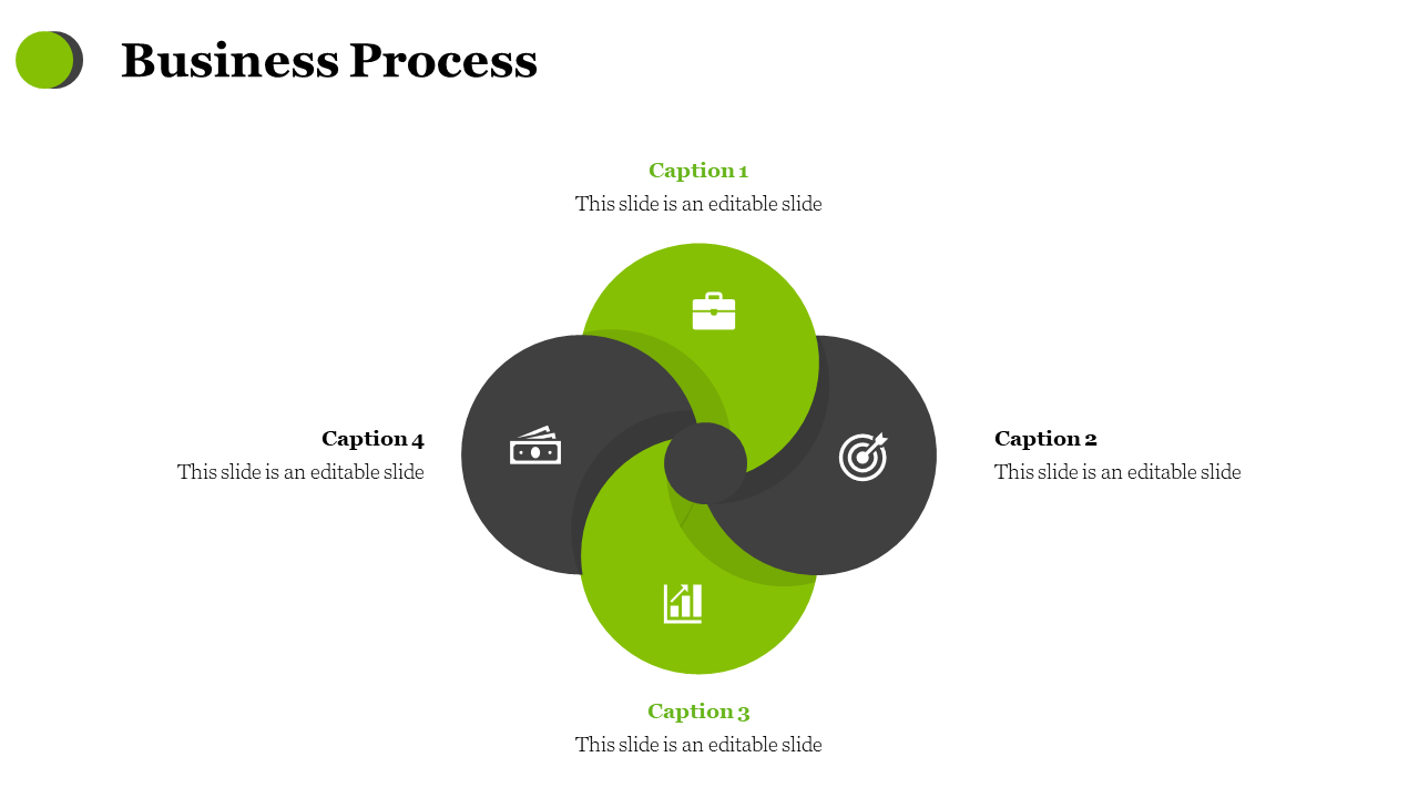 Venn diagram illustrating business process with green and black circles, showing key business components.