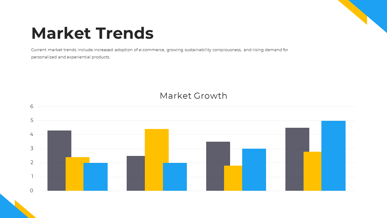 Bar chart depicting market growth with three different categories represented by blue, yellow, and grey bars.
