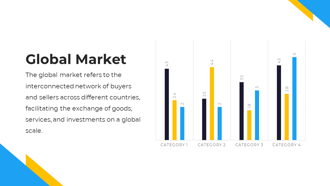 Bar chart showing global market data for four categories with varying values represented by blue, yellow, and black bars.