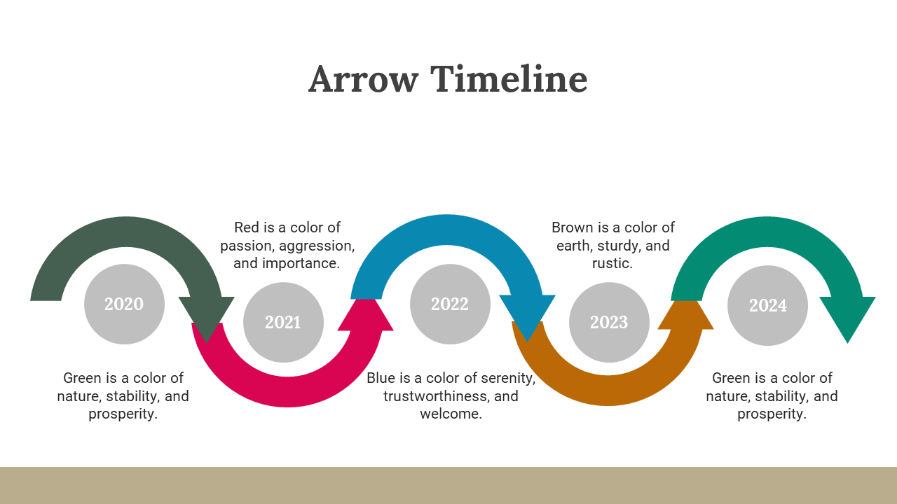 A circular Arrow Timeline showing the years 2020 to 2024 with arrows in different colors and descriptions.