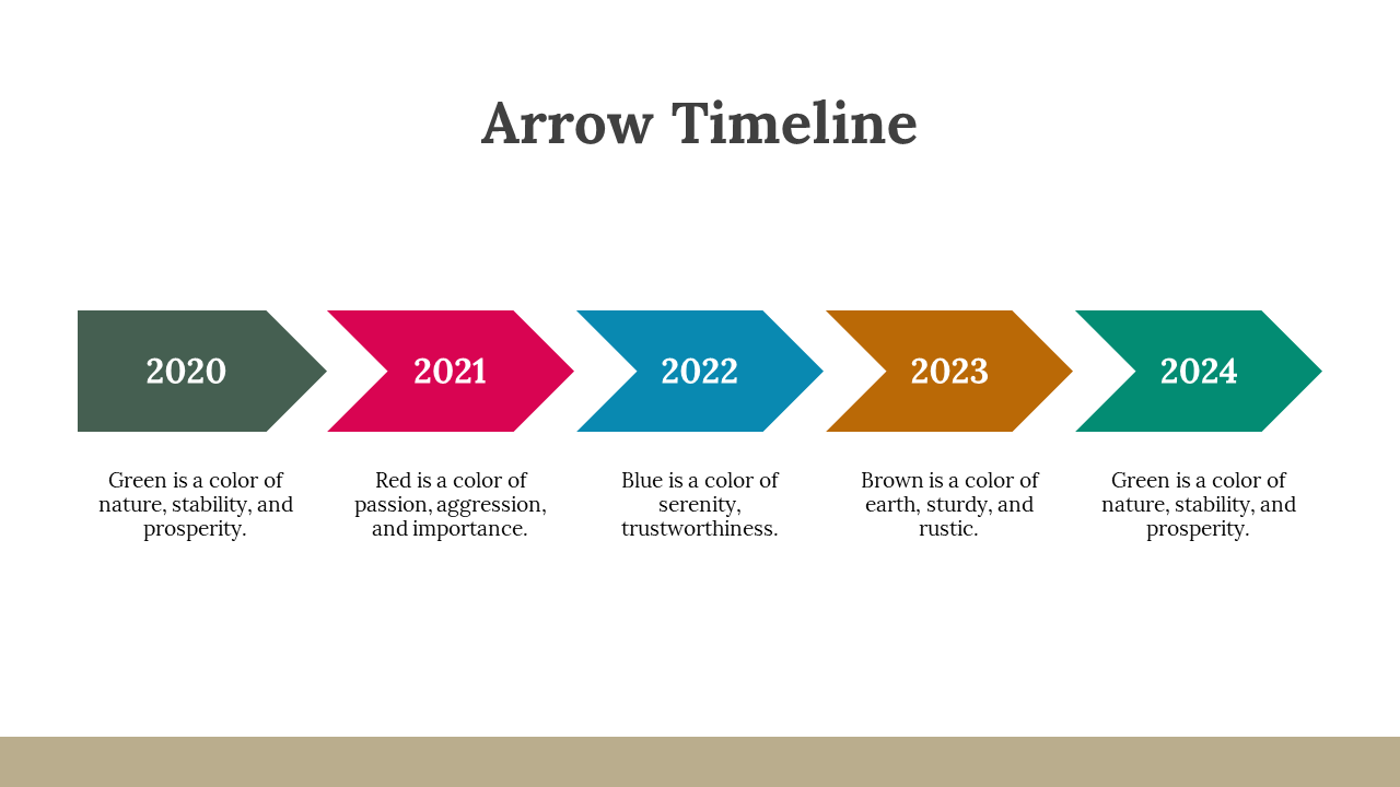 Arrow timeline from 2020 to 2024 with color coded arrows, each representing a different year with descriptive text.