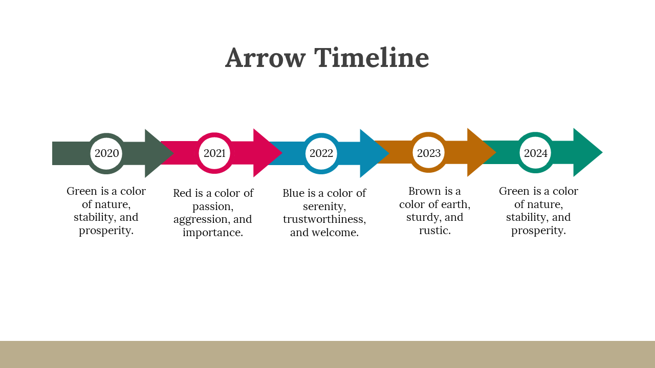 An arrow timeline displaying years from 2020 to 2024, each year associated with different colors and meanings.