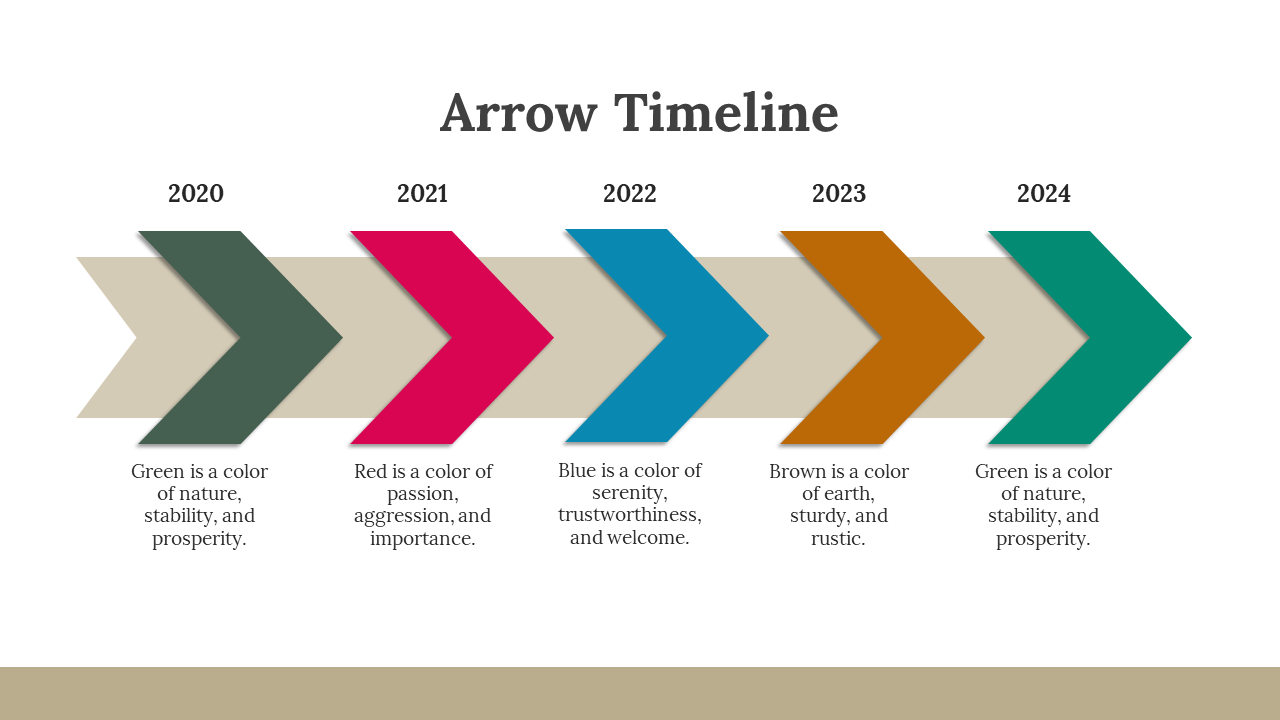 Arrow timeline showing the years 2020 to 2024 with each year represented by a different color and associated meaning.