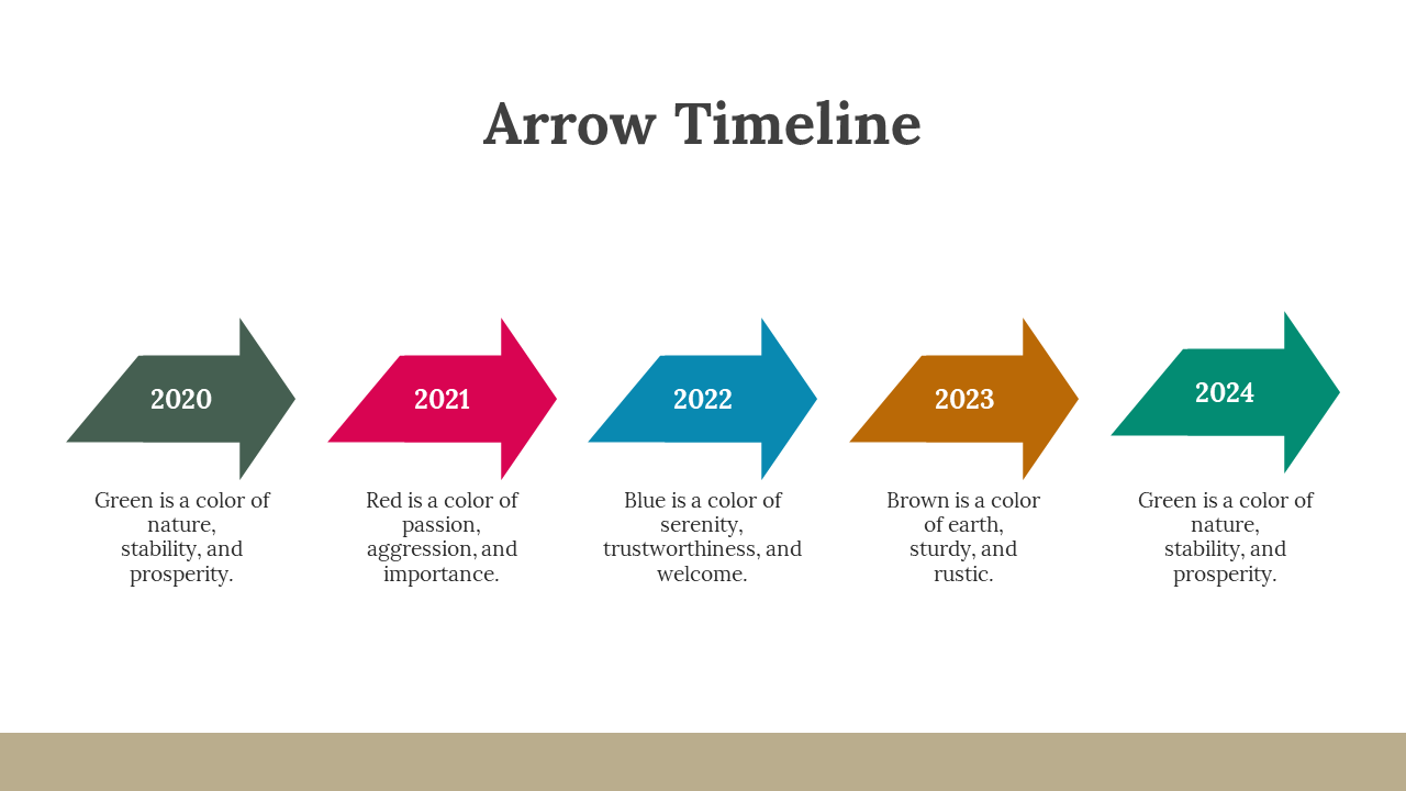 Timeline for 2020 to 2024, with color coded arrows representing each year, along with associated meanings for each color.