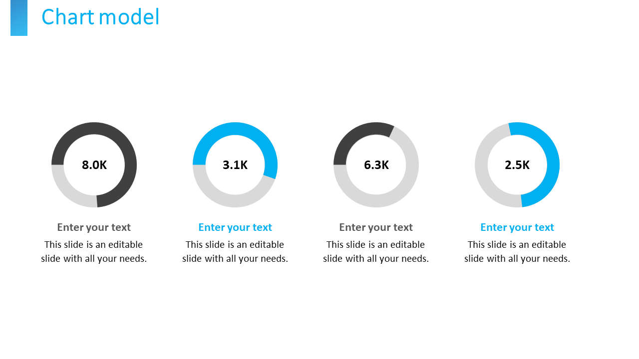 A chart model slide featuring four color coded circular progress indicators with data values each with text areas.