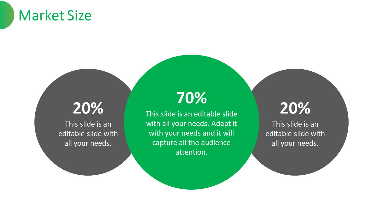 Market size slide with three green and gray circles representing percentages with text areas on a white backdrop.