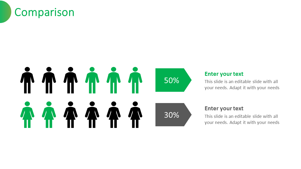 Comparison slide with 2 sections each showing black and green icons of people to represent 50 and 30 percent with text areas.