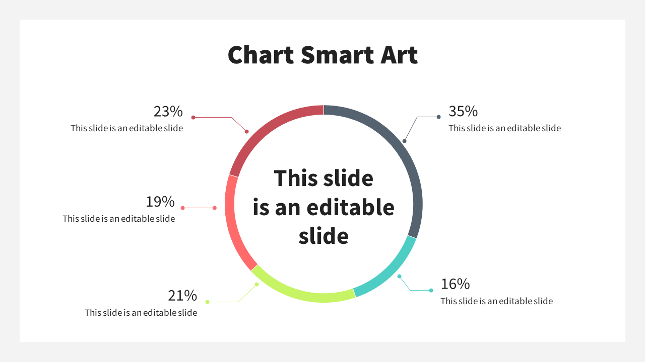 Color coded pie chart slide with sections representing different percentages with labels for each section.