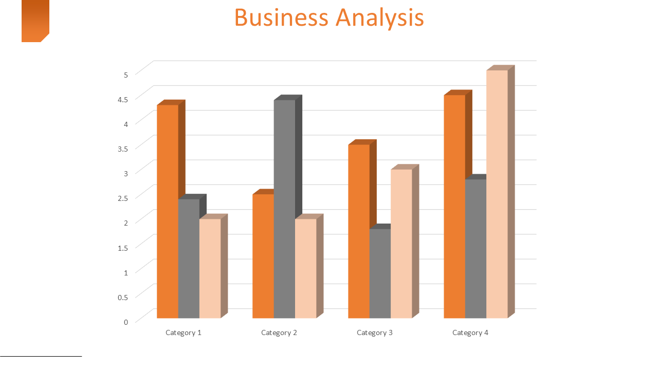 Business Analysis slide shows four categories with different colored bars representing data values for each category.