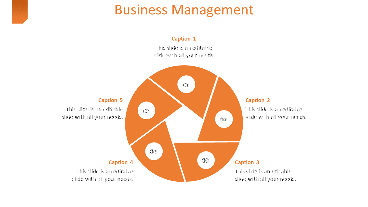 Business management diagram with five numbered sections arranged in an orange circular flow, each with an icon and text.