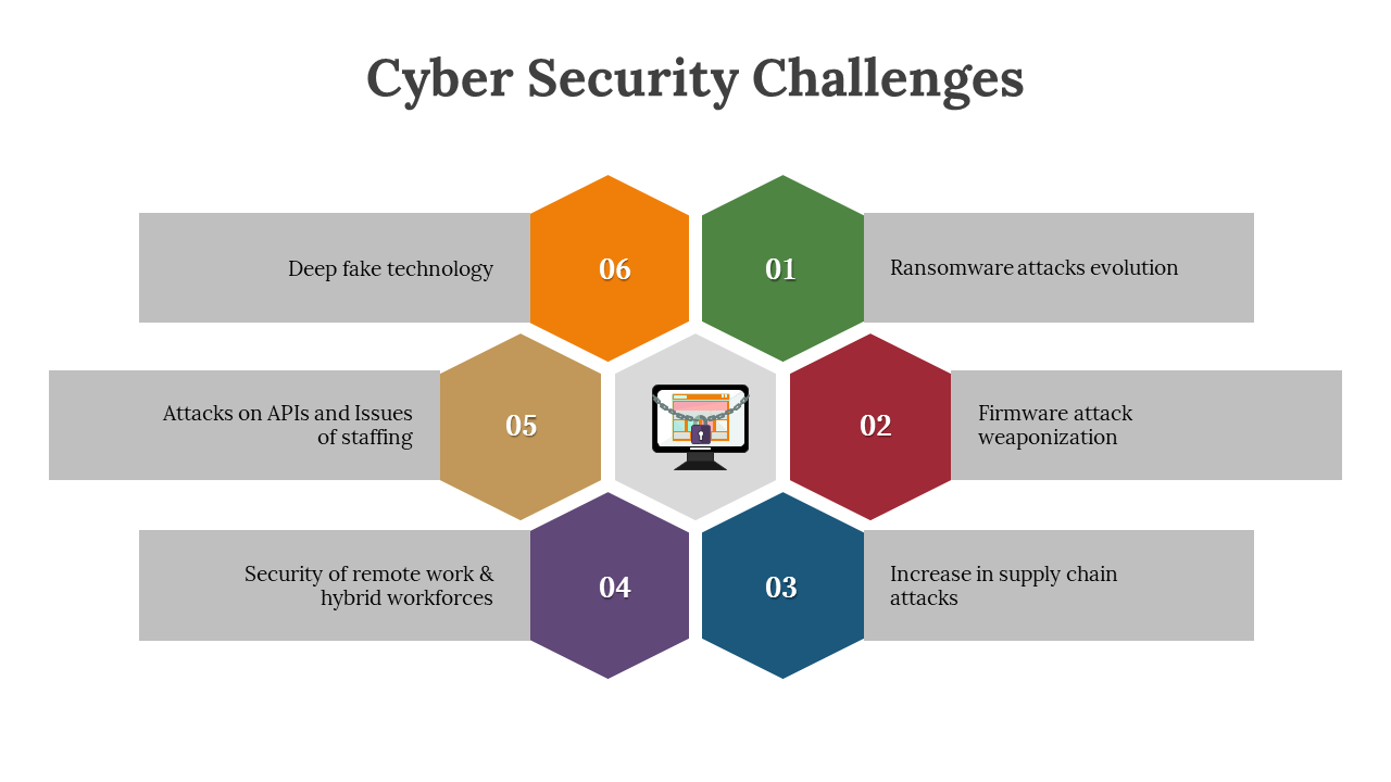 Illustration of cybersecurity challenges with numbered color coded hexagons showcasing topics on a white backdrop.